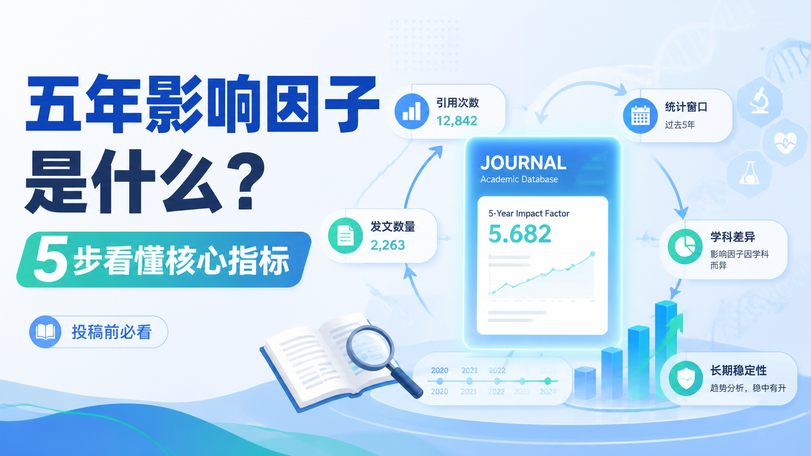 五年影响因子是什么？5步看懂核心指标