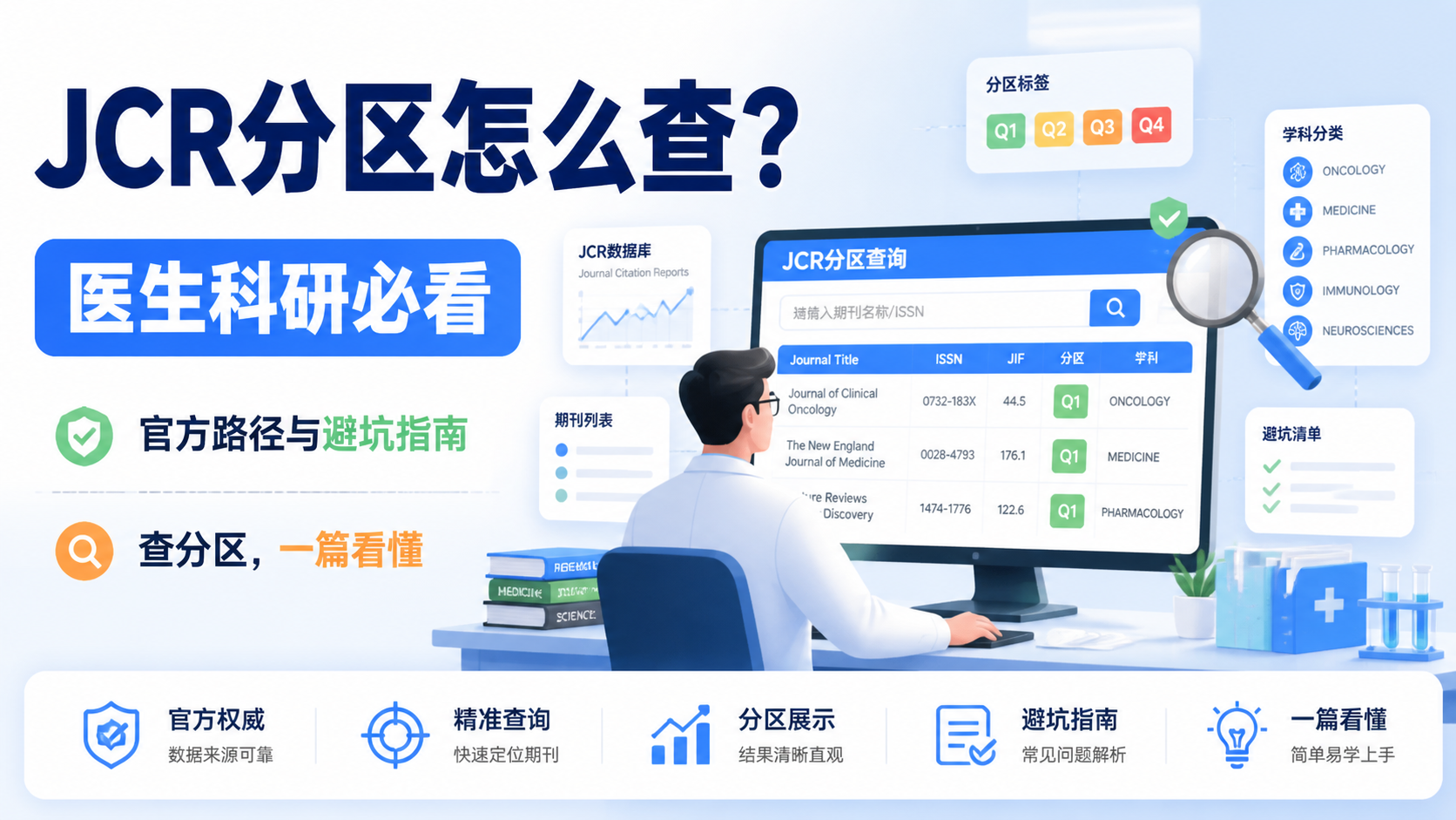 JCR分区怎么查？3分钟搞懂