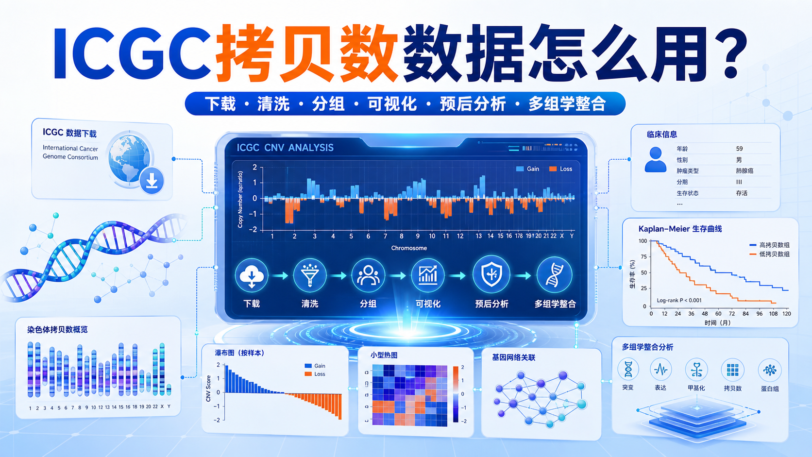 ICGC拷贝数数据使用？5大关键场景
