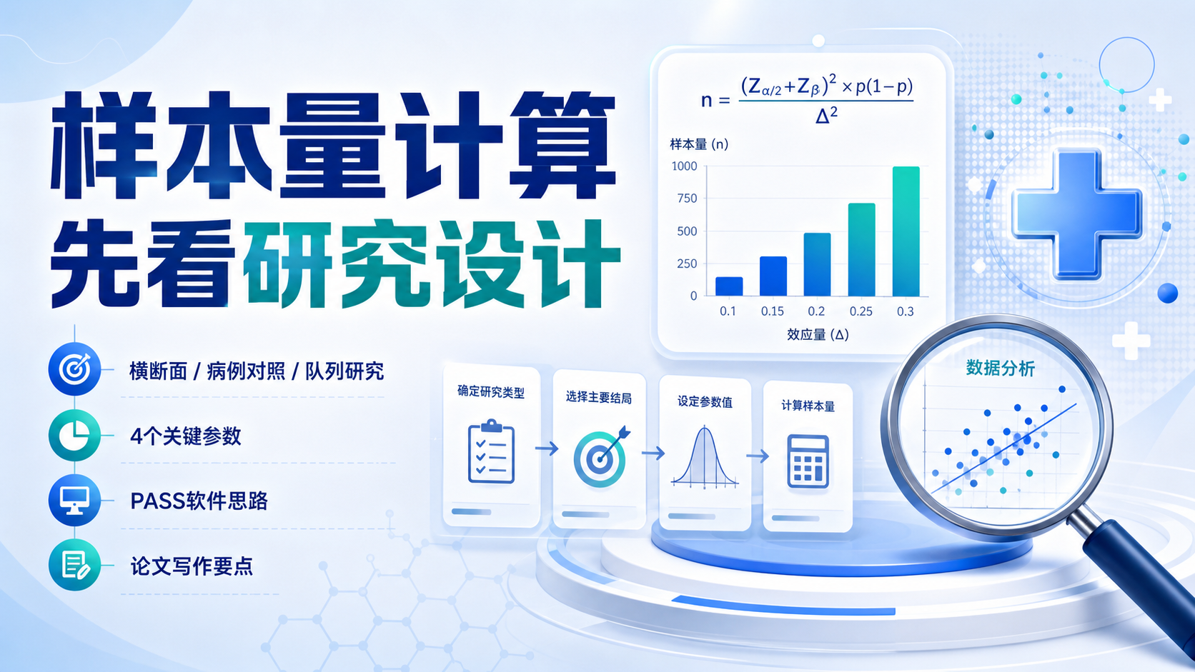 医学研究样本量计算，2种方法详解