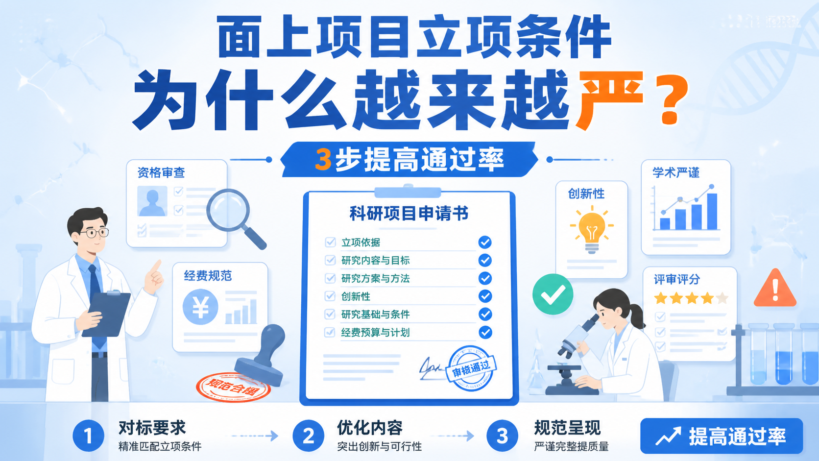 面上项目立项条件有多严？一文看懂