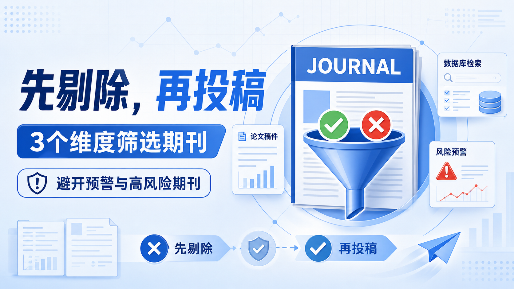 期刊剔除名单：3步建立高效筛选法