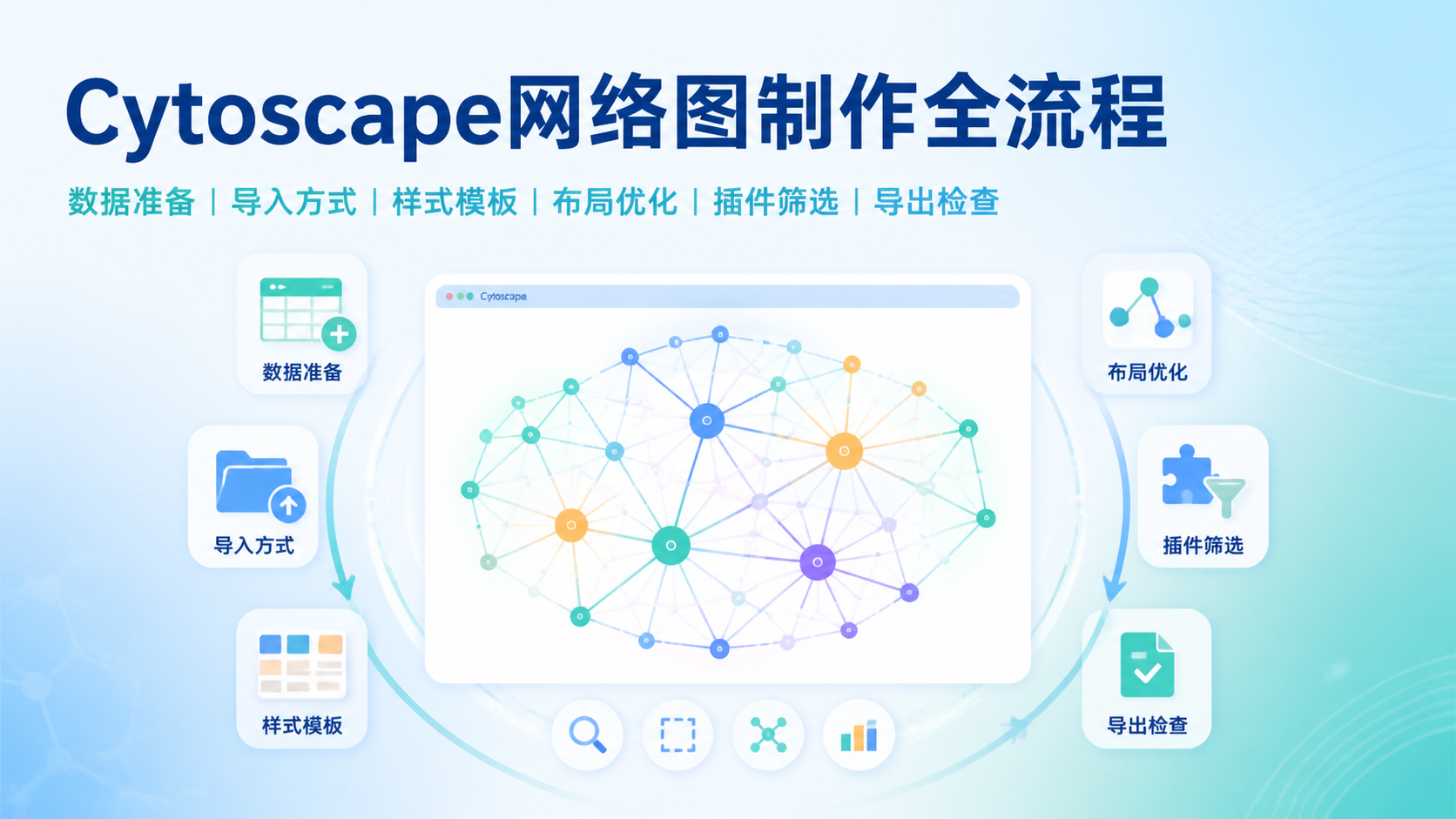 Cytoscape绘制网络图怎么做更高效？