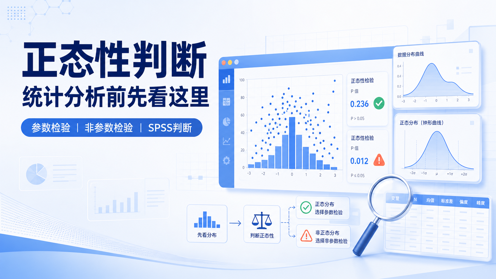 前提正态性假设：10分钟掌握核心判断标准