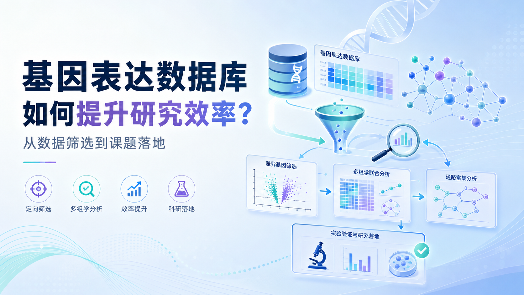 基因表达数据库如何提升研究效率？