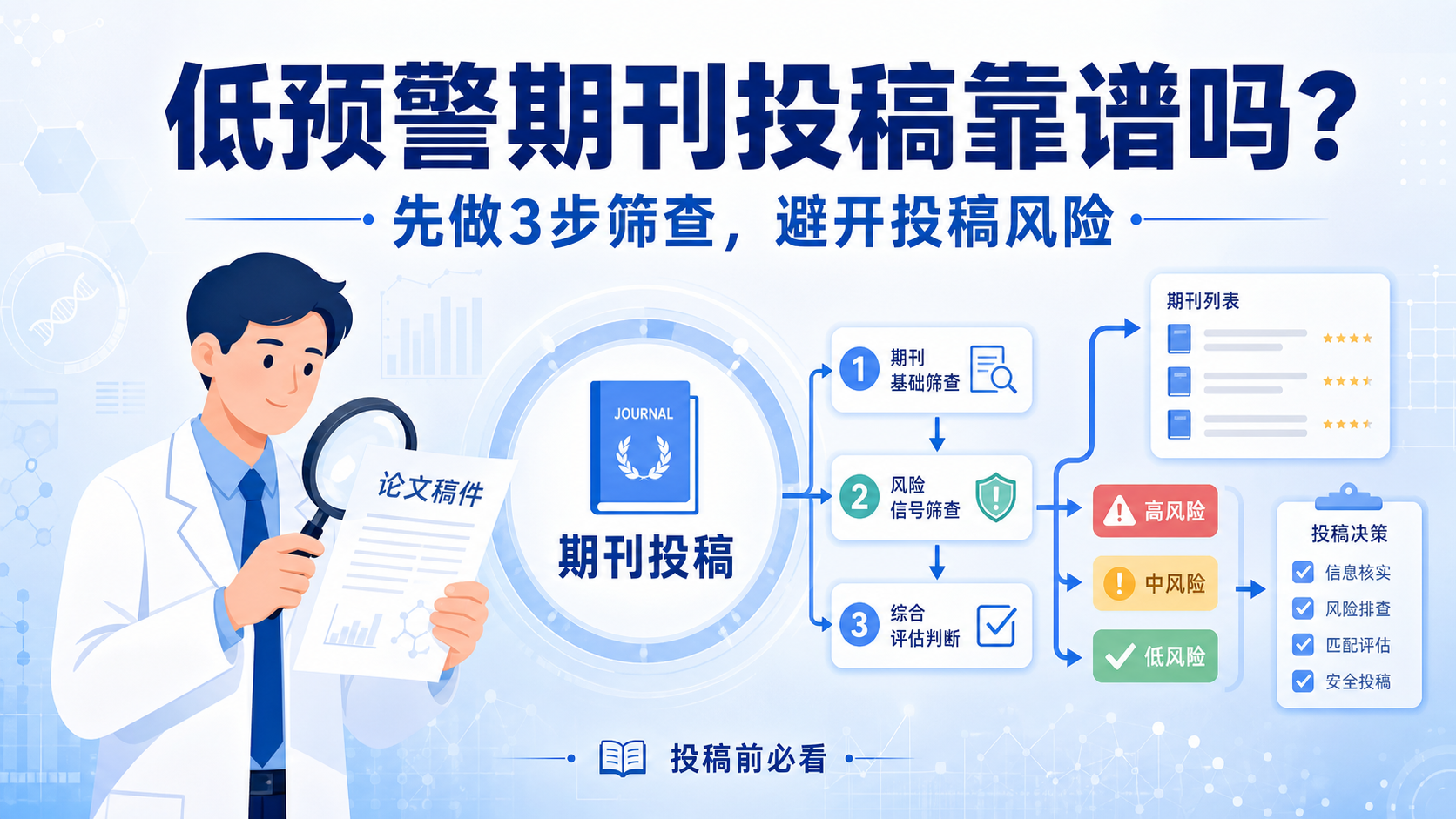 低预警期刊投稿靠谱吗？3步避坑