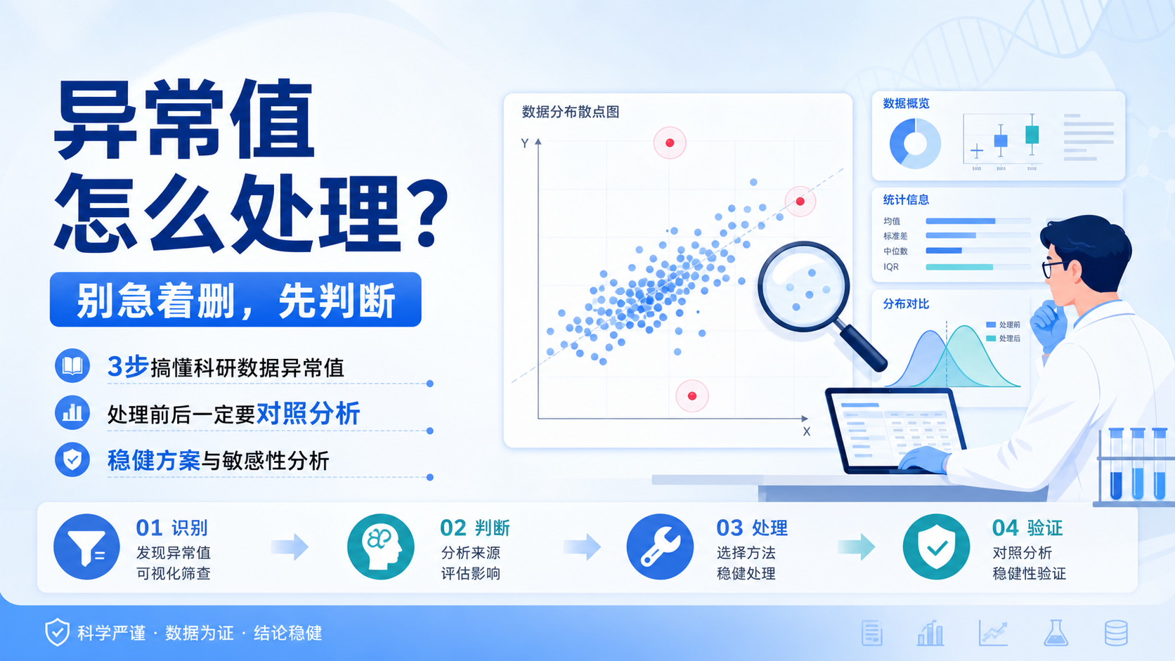 科研数据异常值检测的3大关键难点？