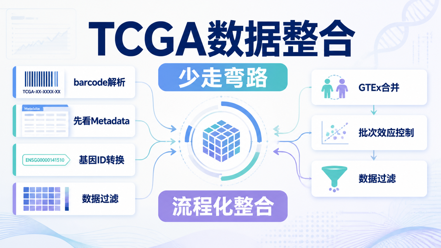 5个TCGA数据整合难点，你掌握了吗？