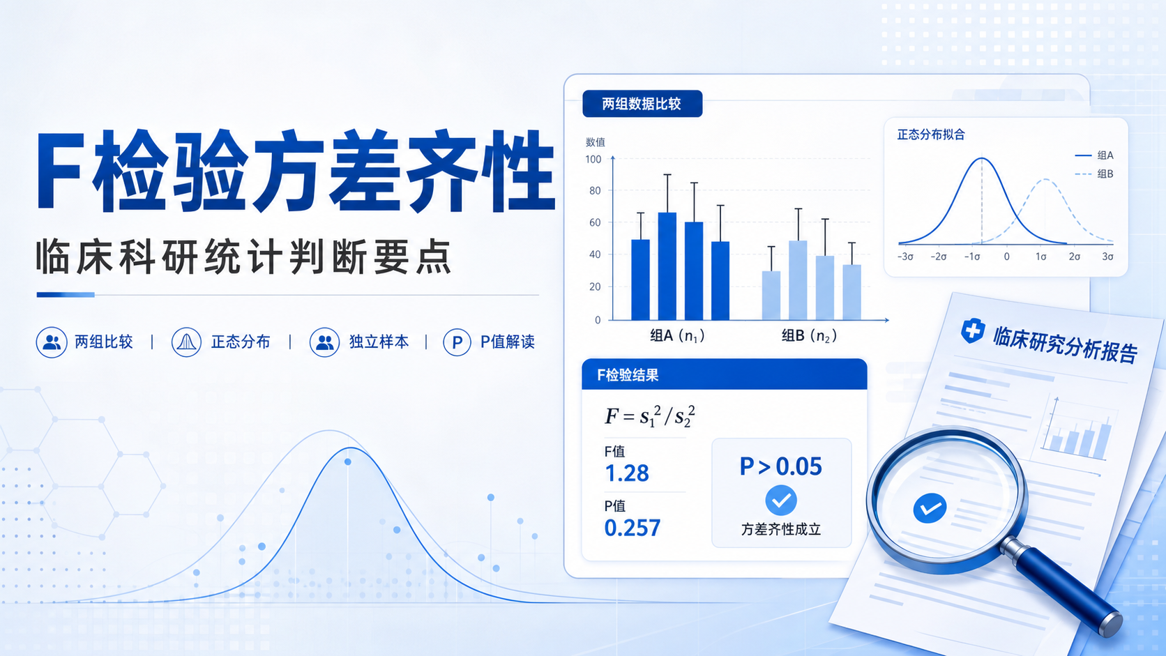 F检验方差齐性？4个关键前提必须掌握