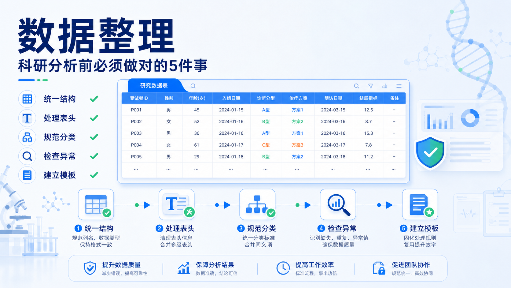 如何做好target数据整理？4个技巧