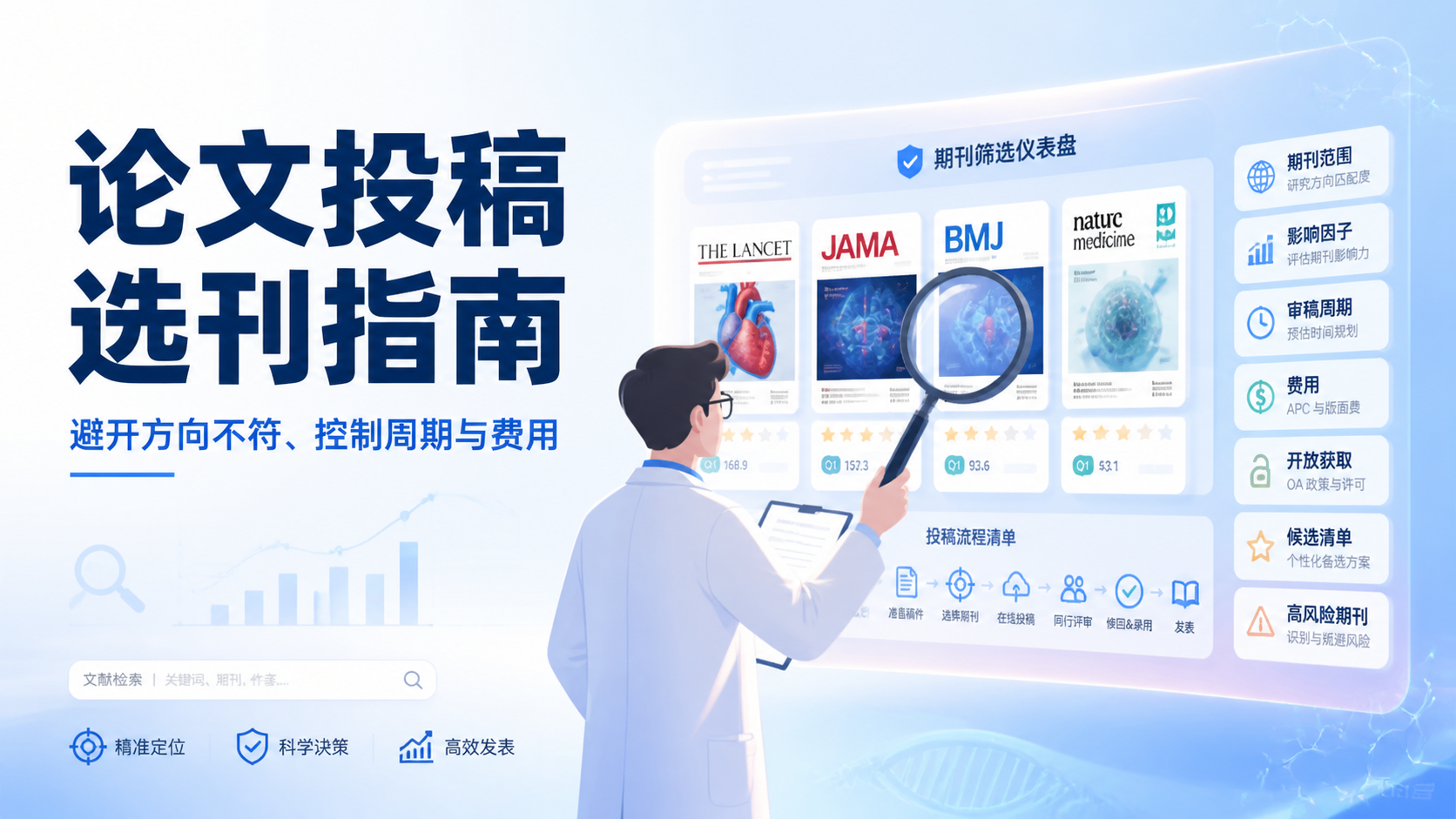 胸外科SCI期刊怎么选？5个高分技巧