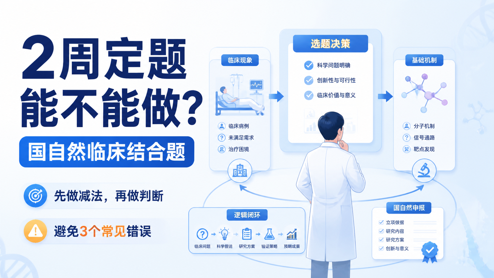 国自然选题临床结合：2周定题靠谱吗？