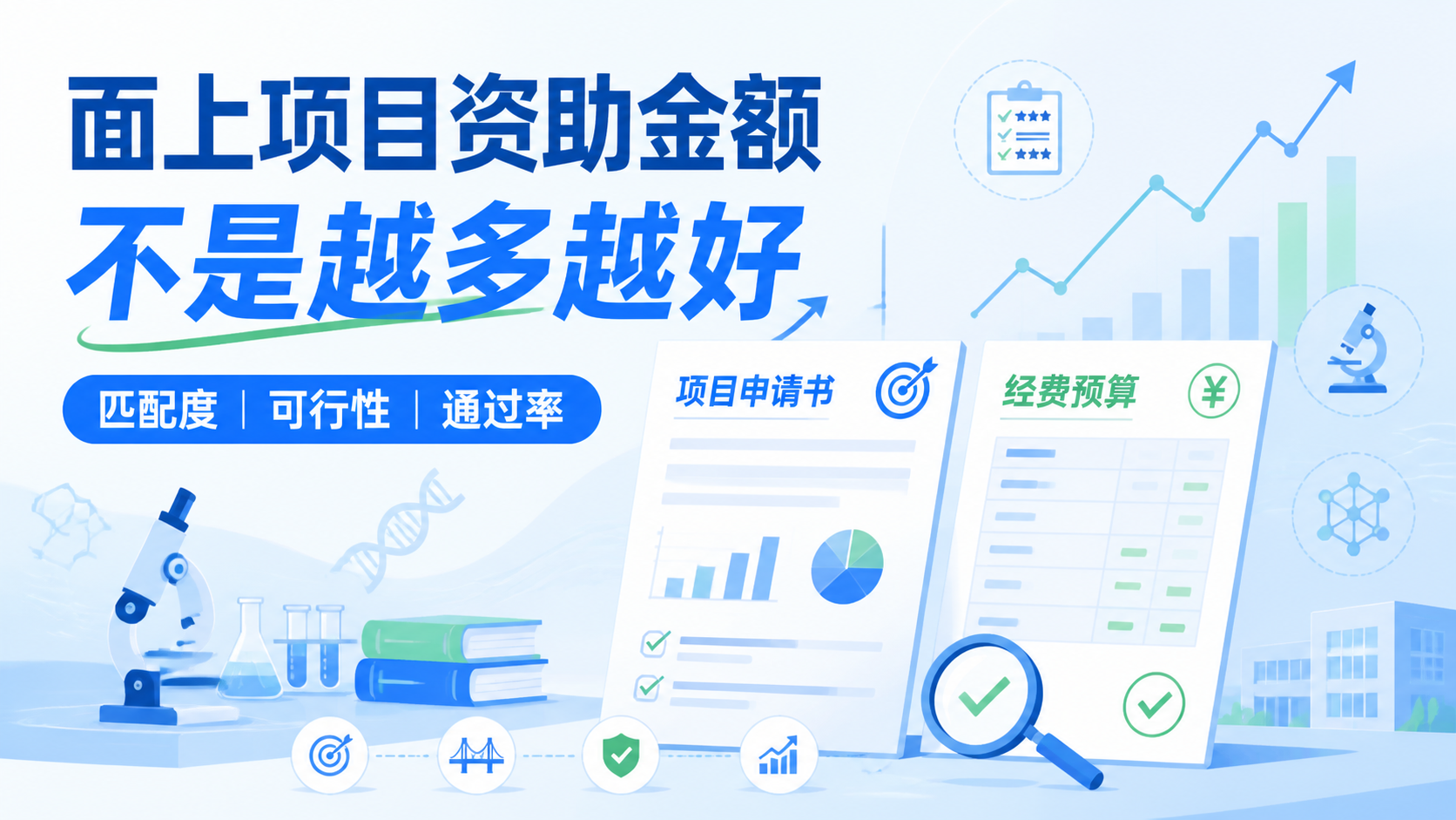 面上项目资助金额申请前必看：2个核心指标