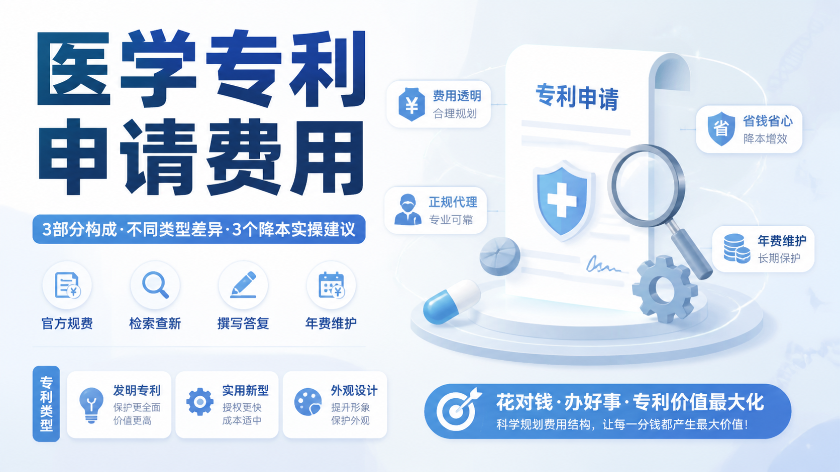 医学专利申请费用高吗？3大费用构成解析