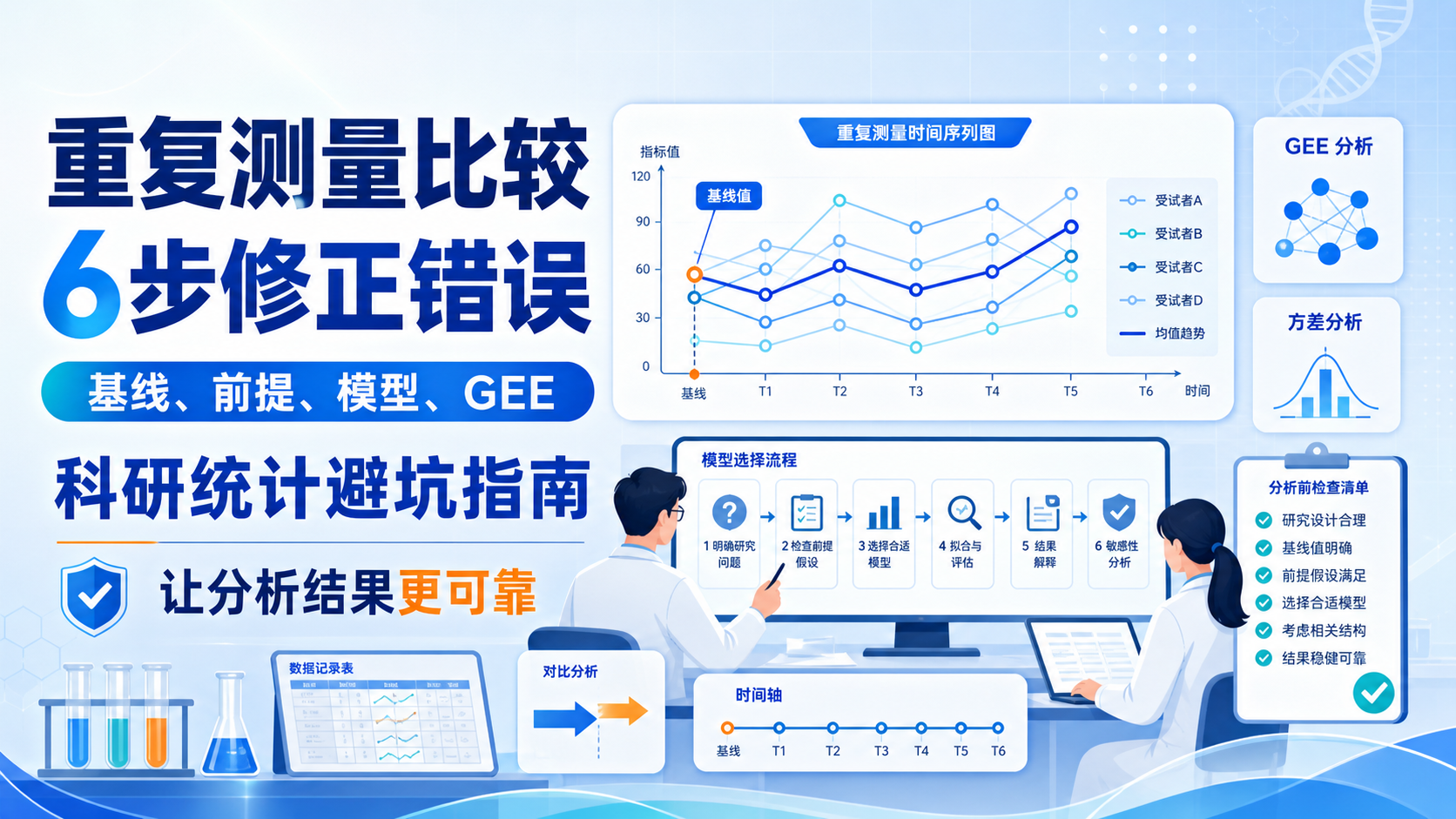 重复测量比较错误怎么改?6步严谨优化