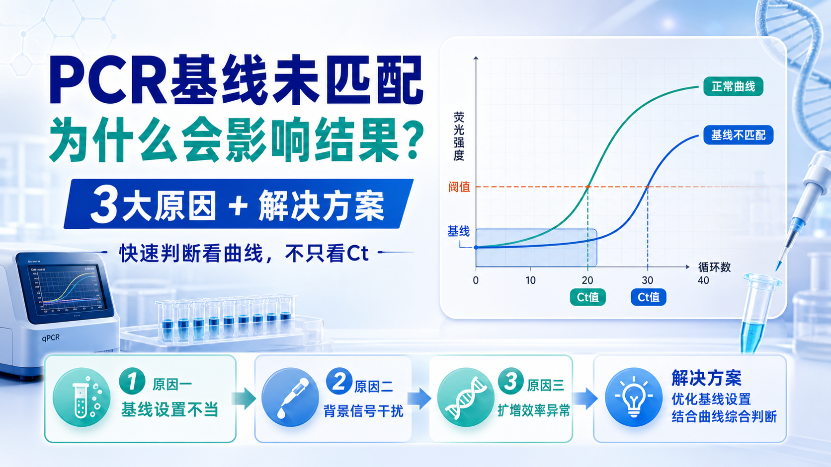 基线未匹配的3大原因与解决方案