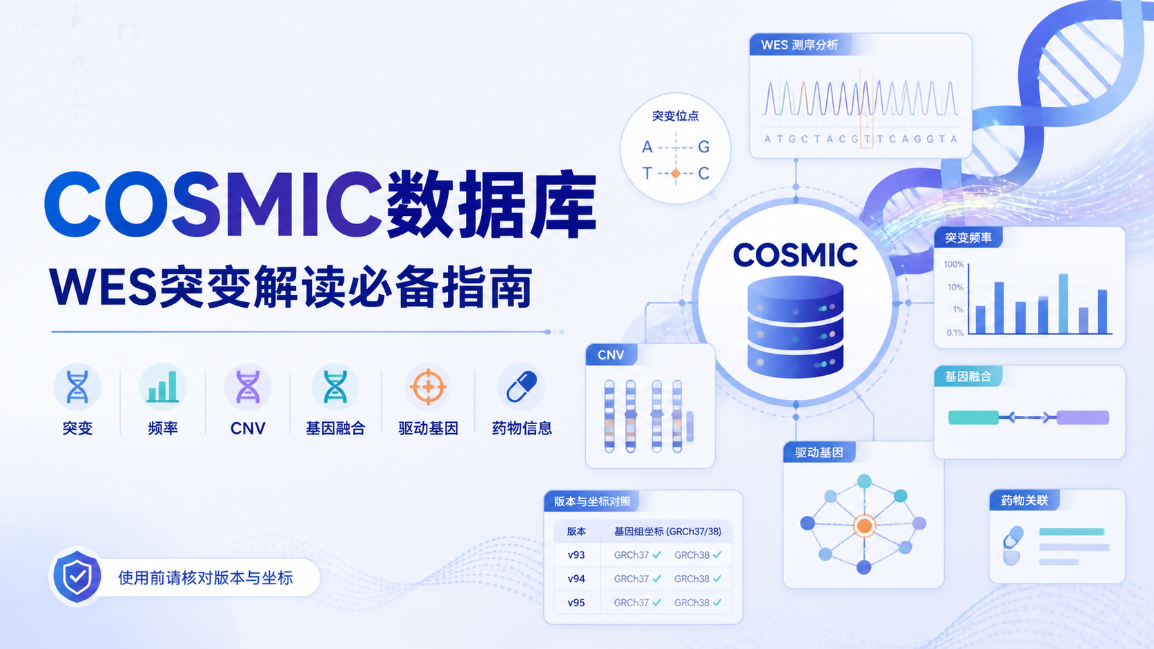 COSMIC数据库：10分钟掌握要点