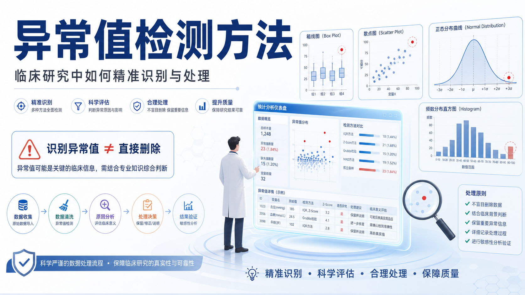 异常值检测方法有哪些？4步精准识别
