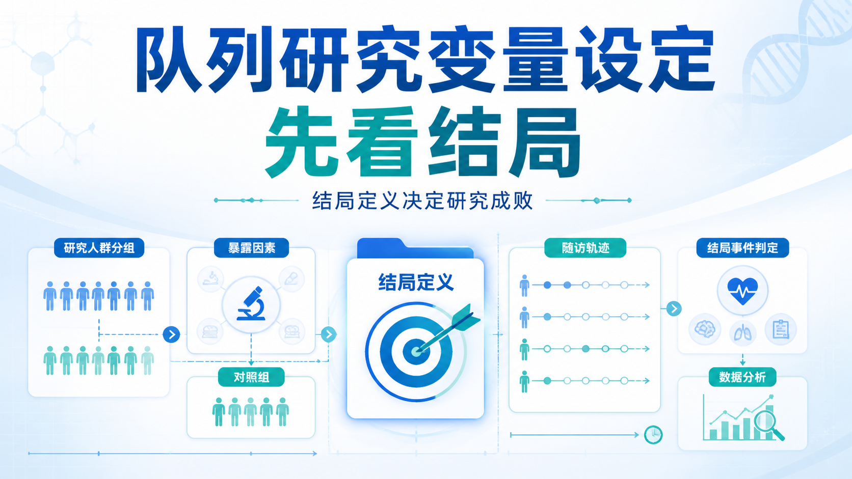 队列研究变量设定：如何精准定义结局？