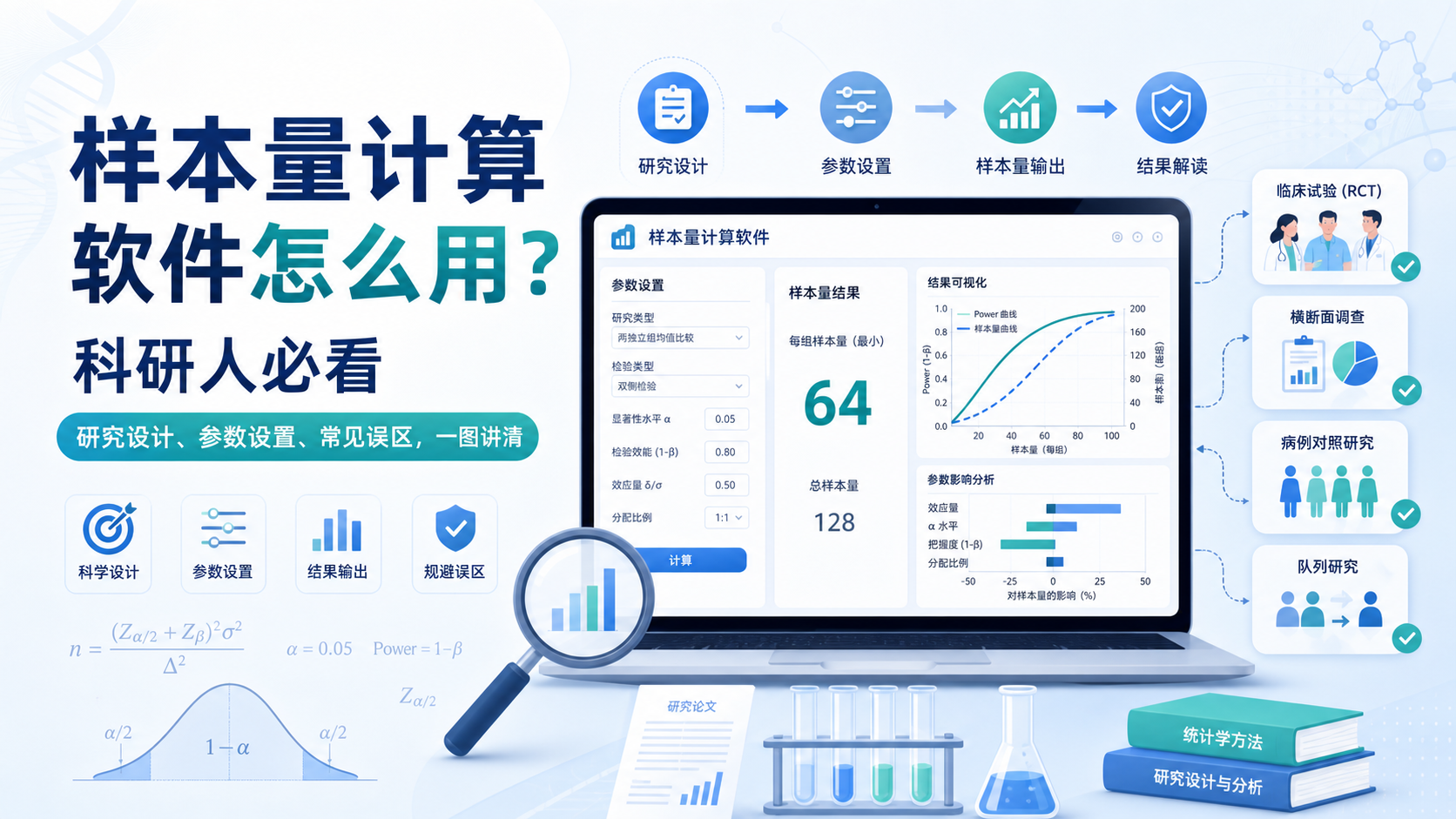 样本量计算软件怎么用？4步精准估算