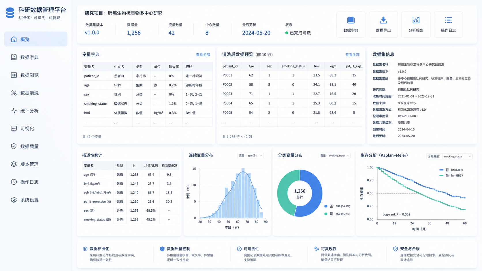 整理完成的标准化科研数据库界面，展示变量字典、清洗后的数据表和统计分析输出结果，传达高效、规范、可分析的科研流程。