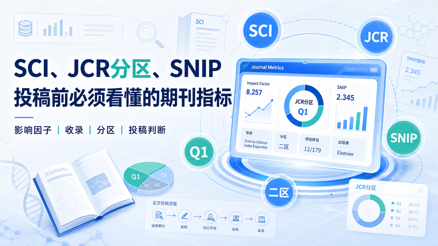 期刊指标全解析：JCR分区与SCI收录