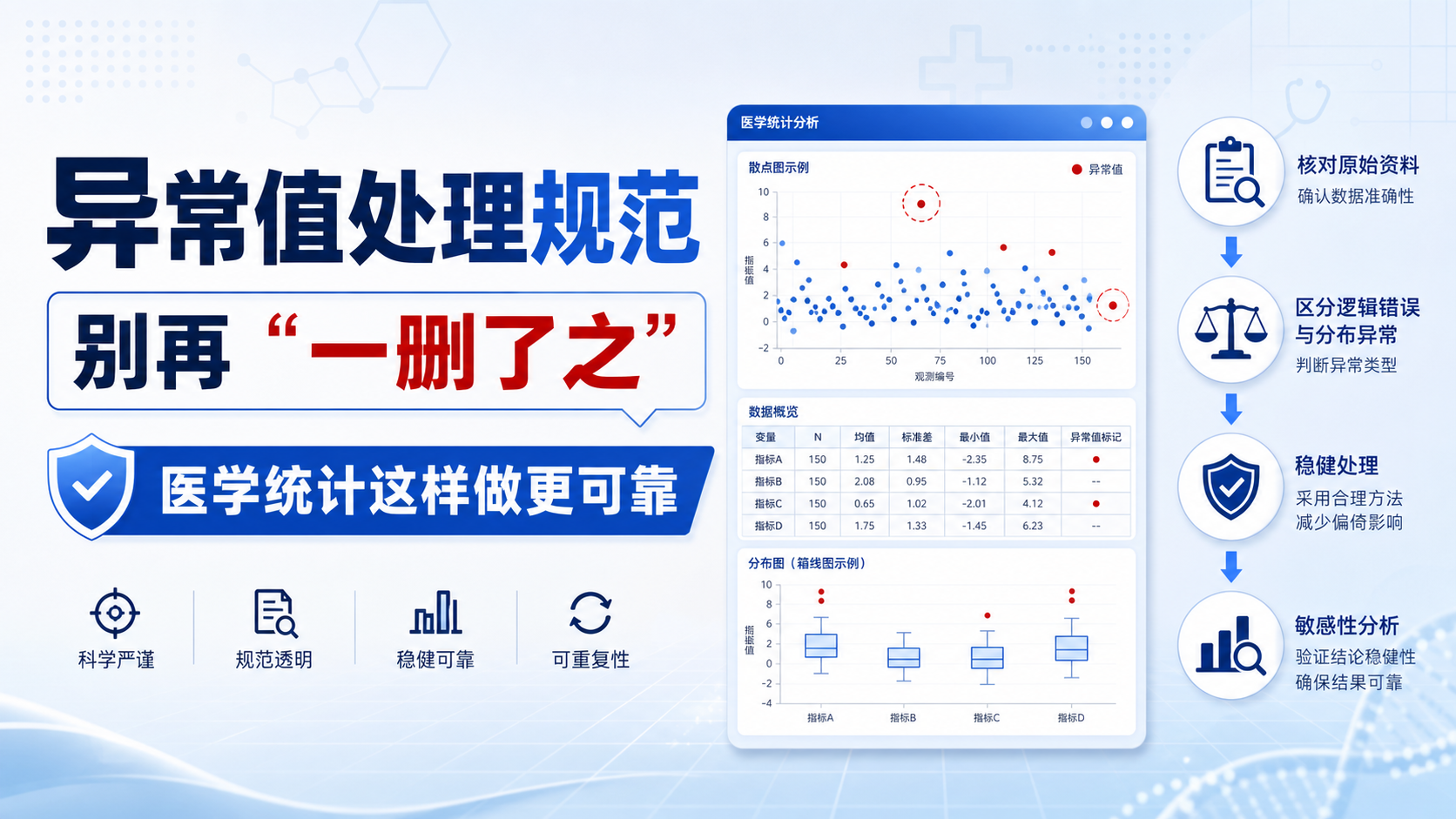 医学统计异常值处理规范为何如此重要？