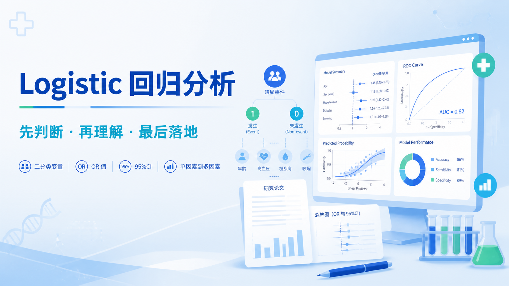 3步掌握Logistic回归分析？