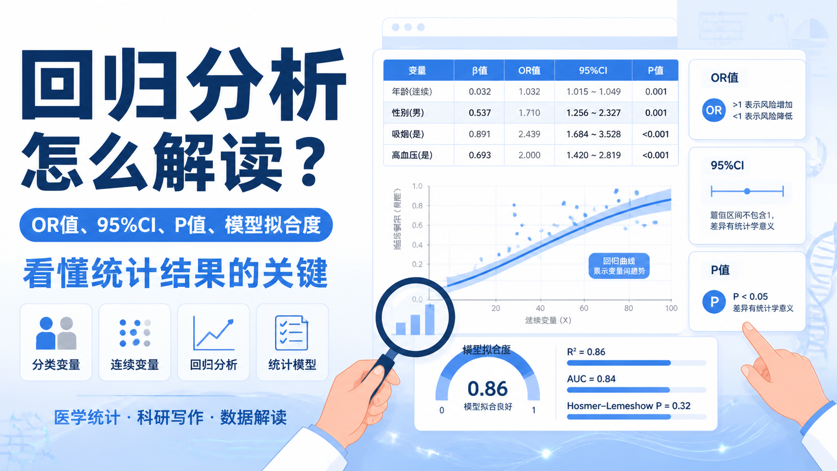 回归分析结果解读：5个关键要点？