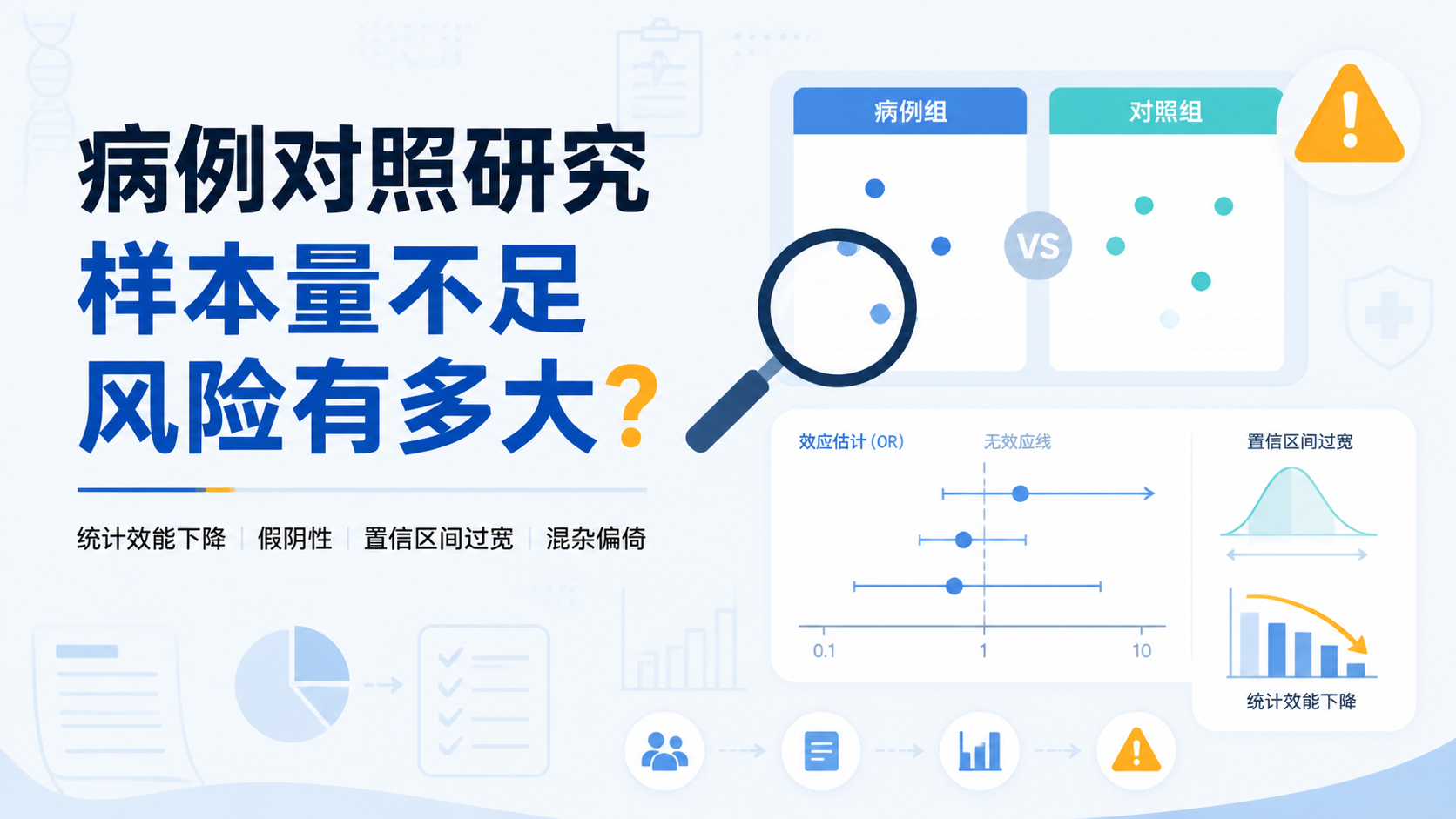 病例对照研究样本量不足会怎样？4大风险