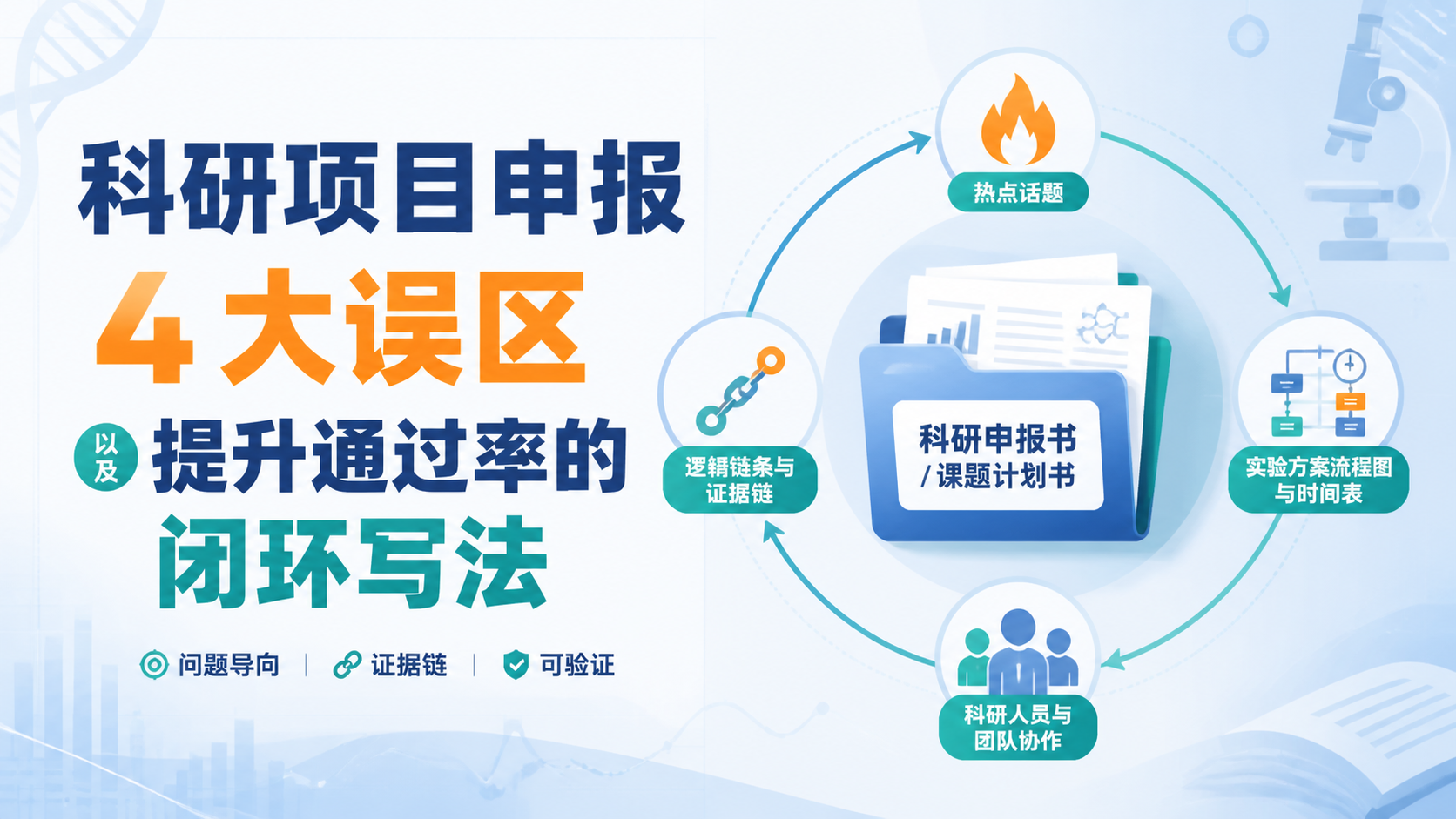 国社科立项为何总被拒？4大误区