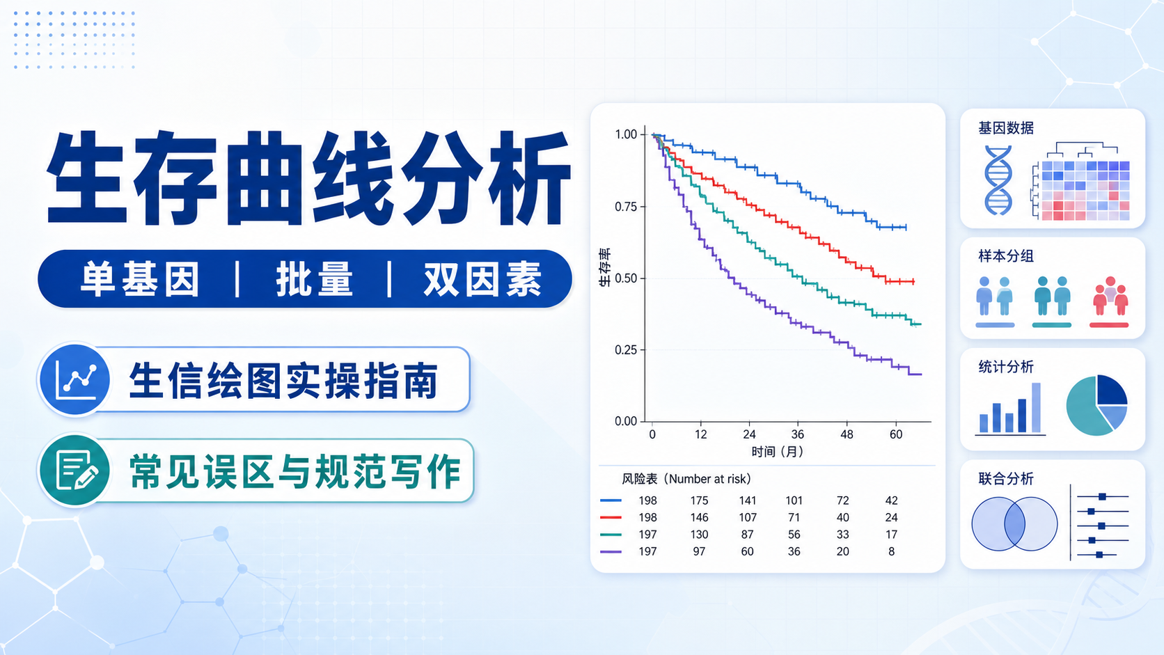 生信视角下的生存曲线绘制实战解析