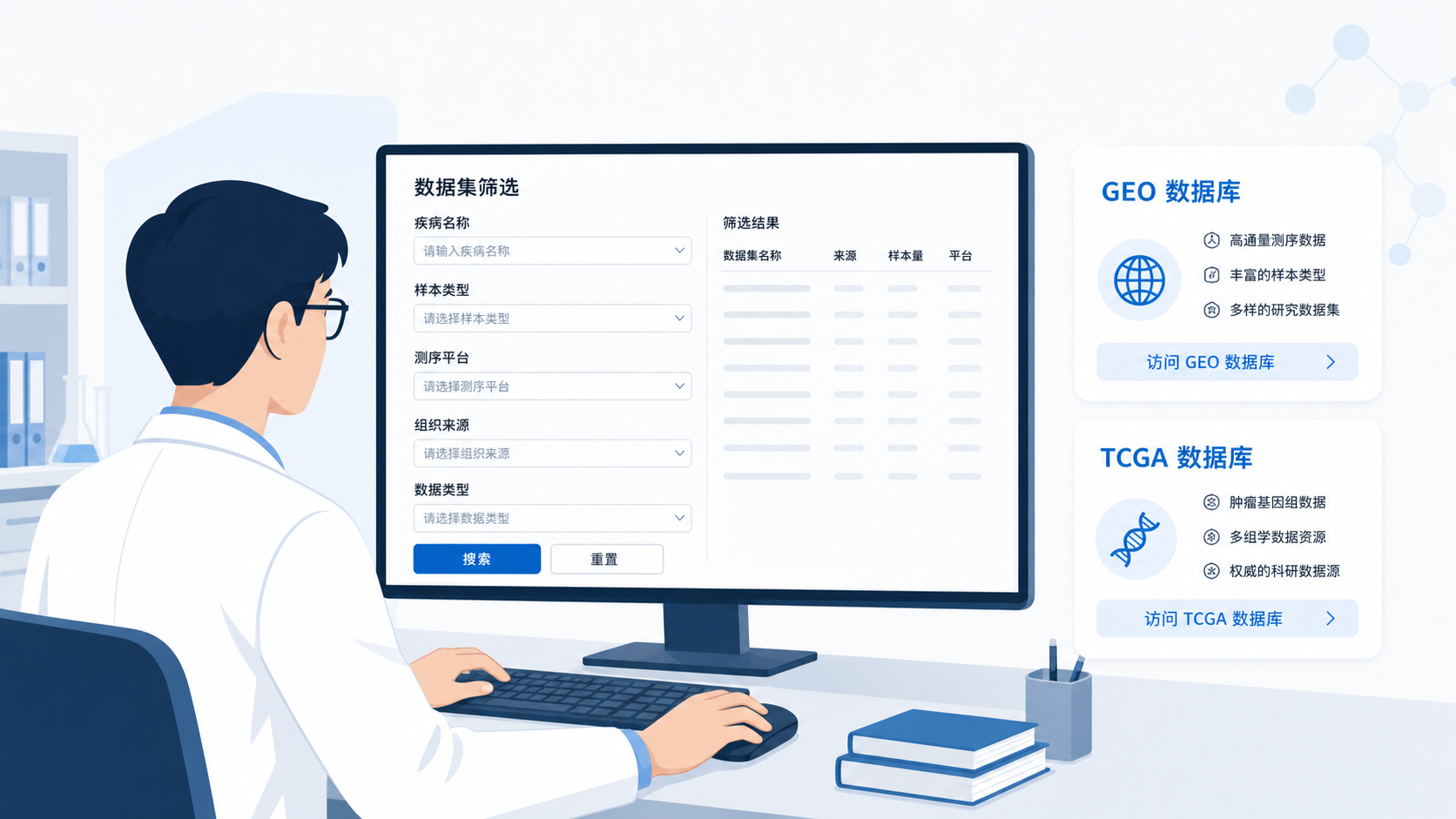 科研人员在电脑前筛选GEO/TCGA数据集，旁边展示疾病名称、样本类型和测序平台的筛选界面
