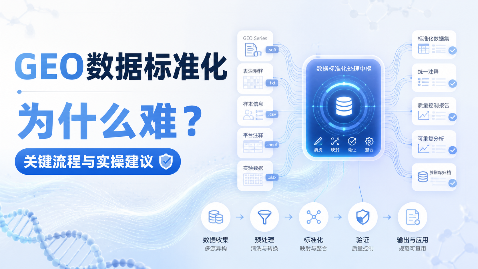GEO数据标准化为什么难？3个关键点