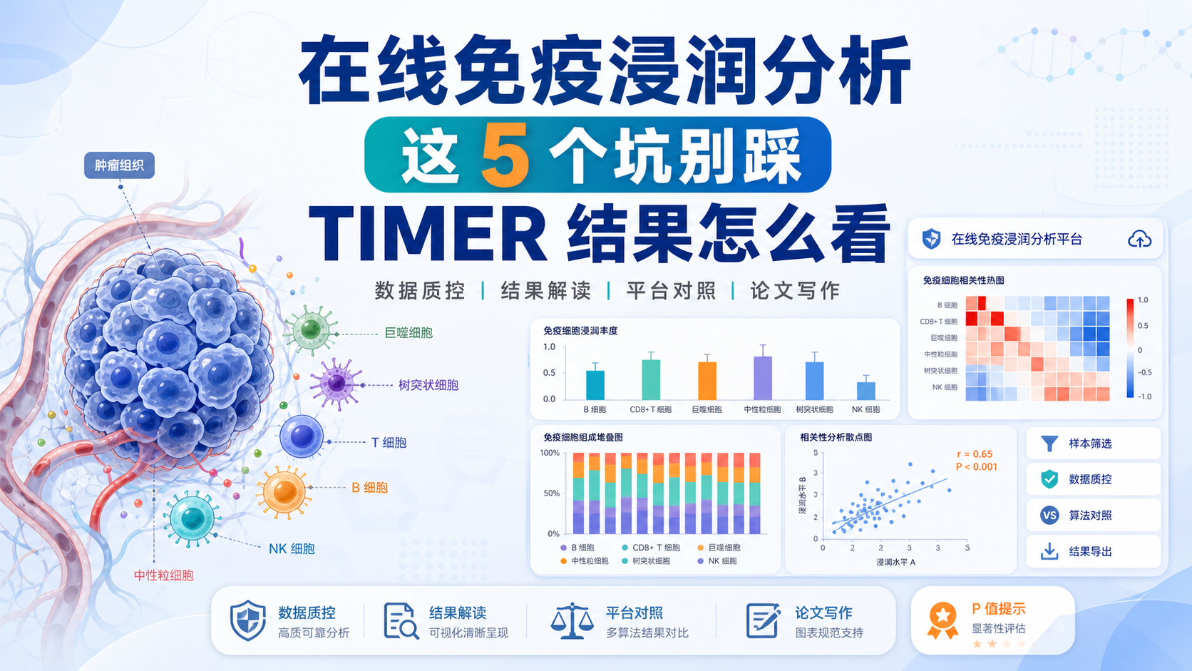 在线免疫浸润分析结果如何解读？