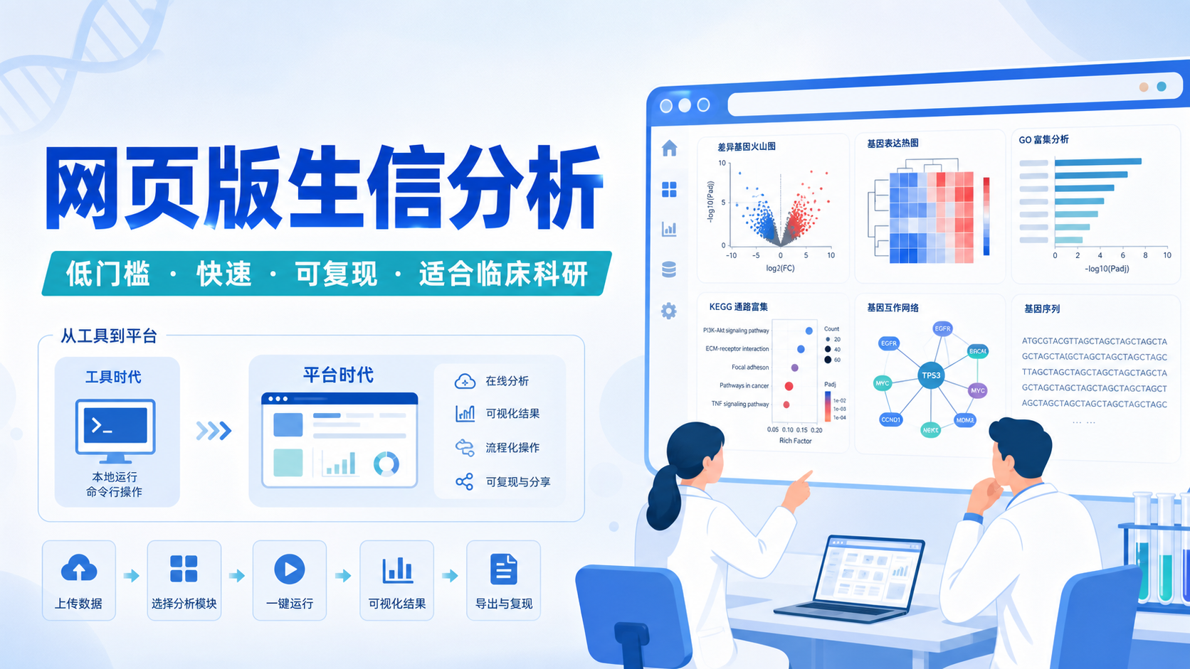网页版生信分析的3大核心优势是什么？