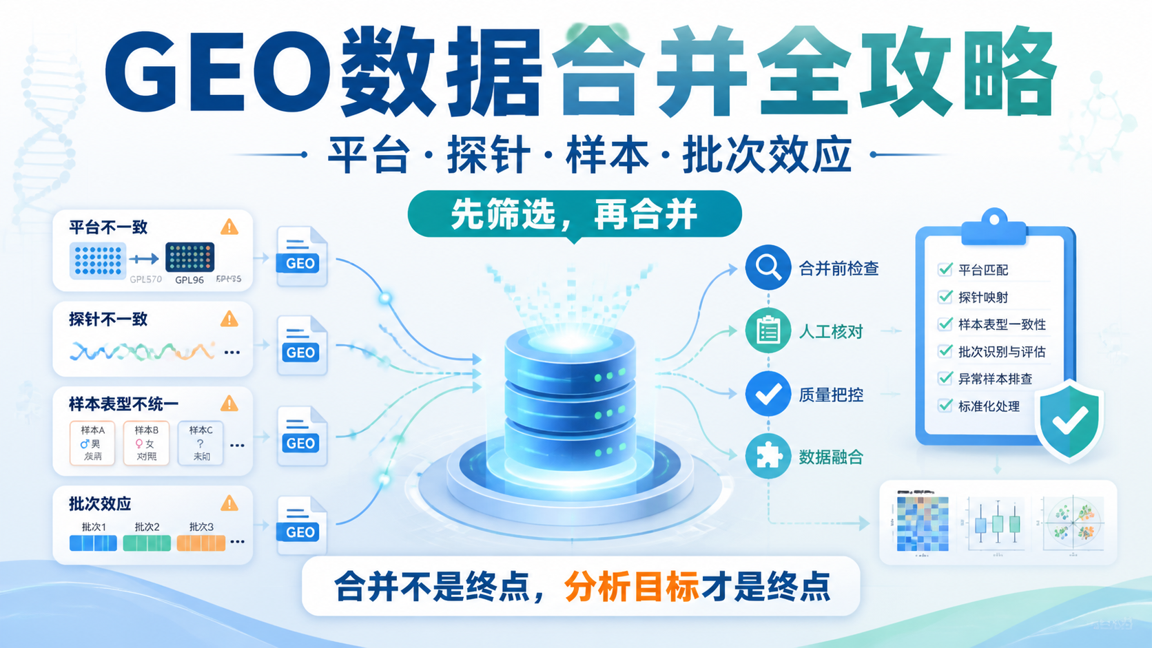 GEO数据合并难在哪？3大关键