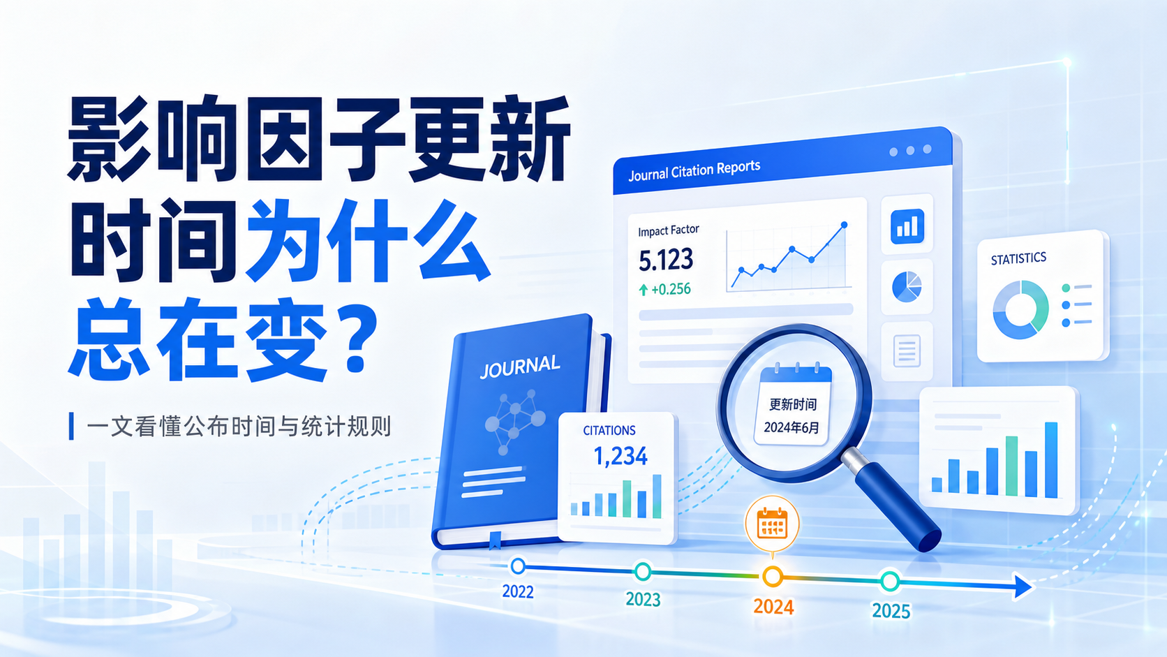 影响因子更新时间为何总变？4个专业原因