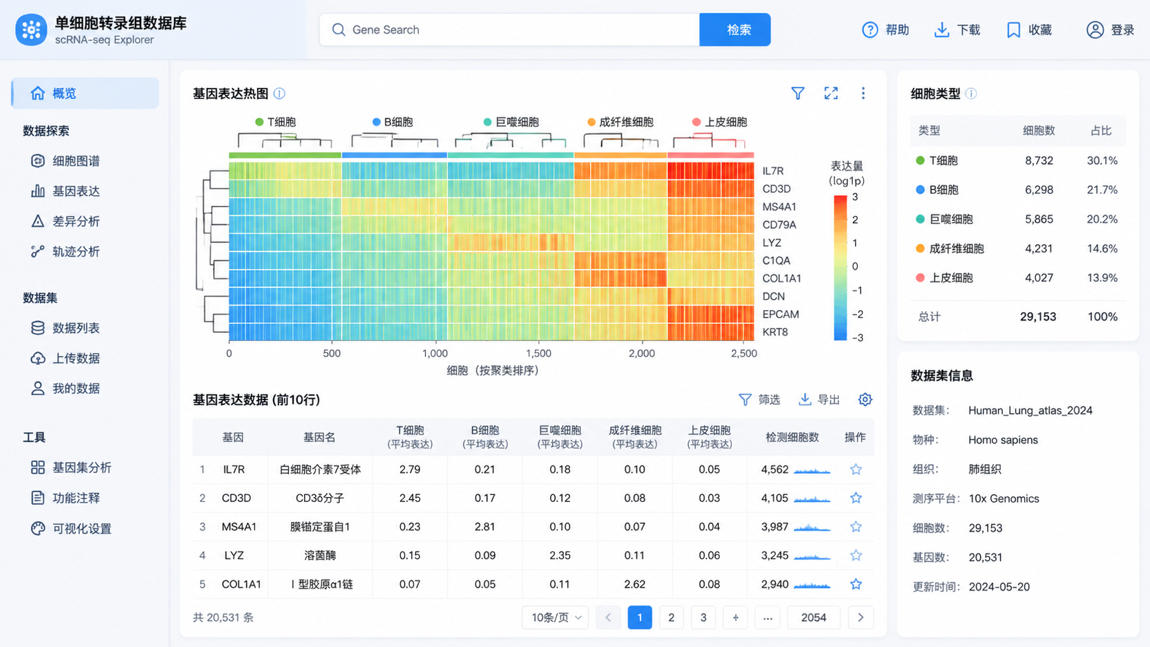 单细胞转录组分析界面截图风格的示意图，包含基因搜索框、热图和细胞类型标签，体现数据库检索场景。