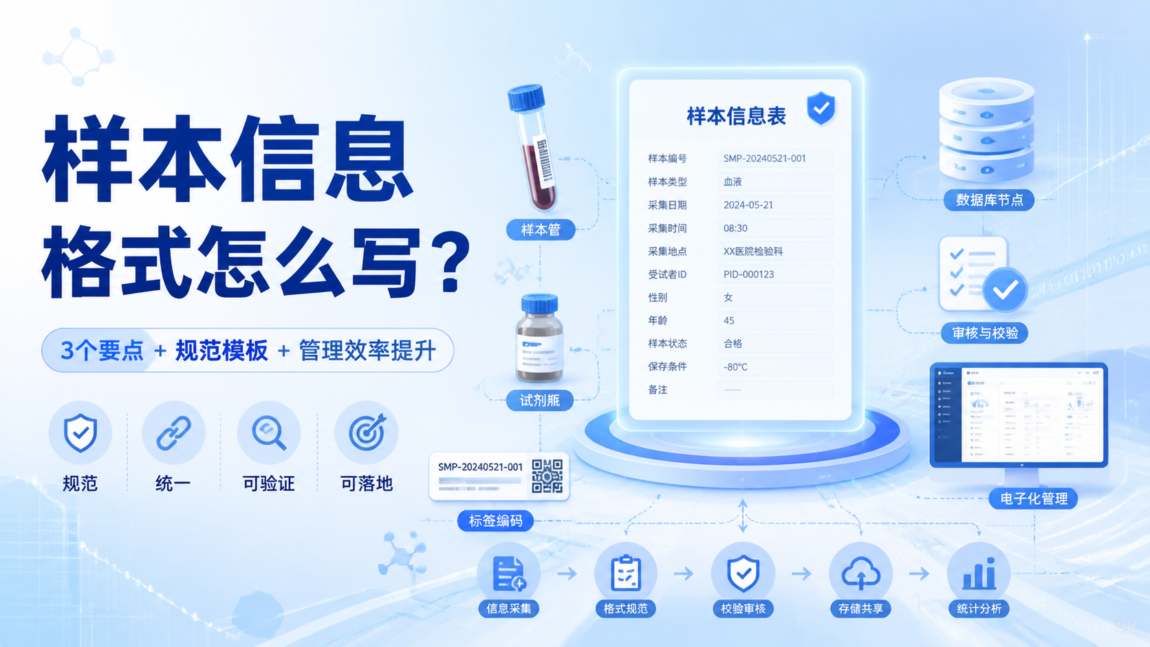 3大要点解析：目标关键词样本信息格式怎么写？