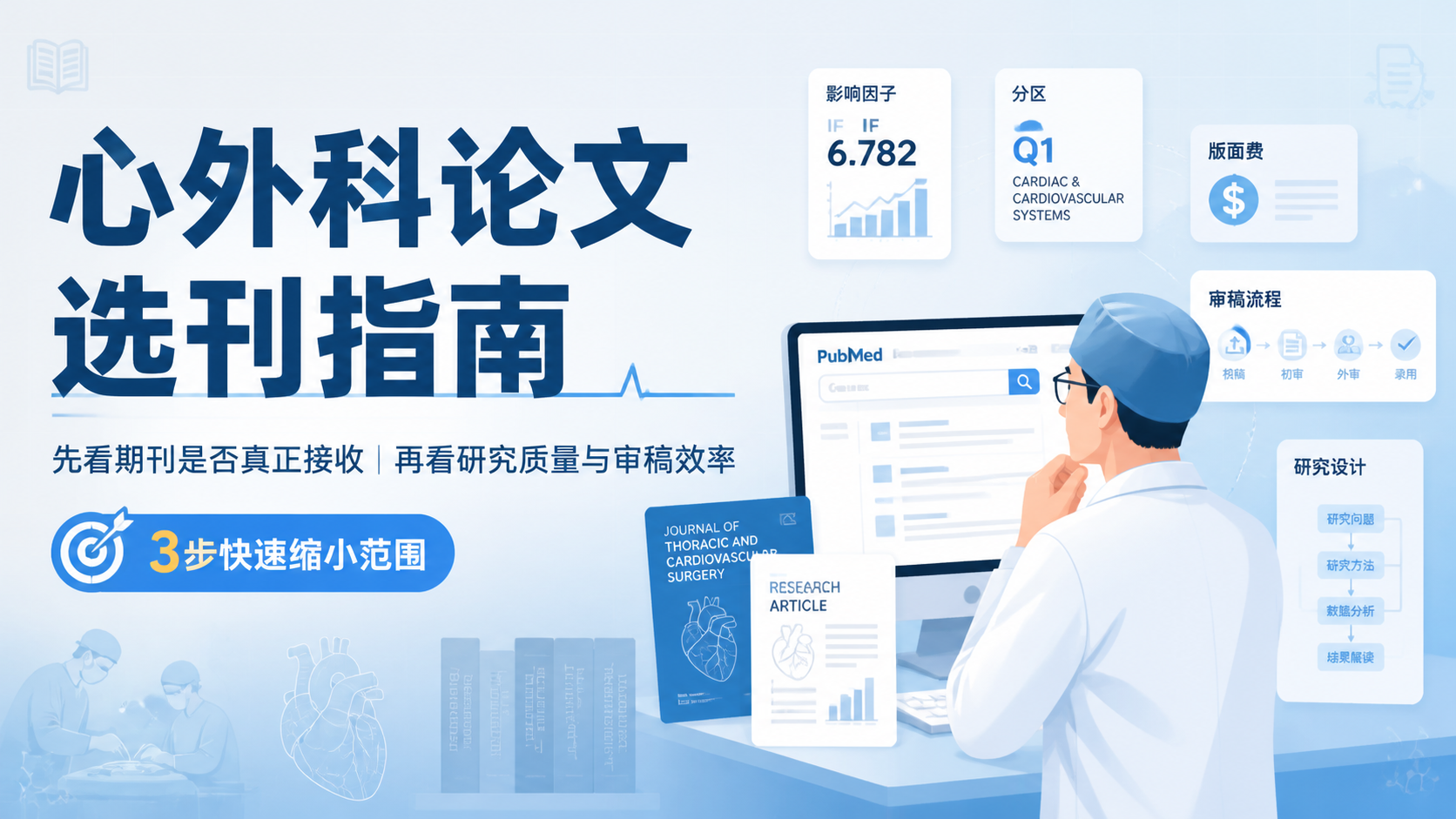 心外科SCI期刊怎么选？5个权威标准