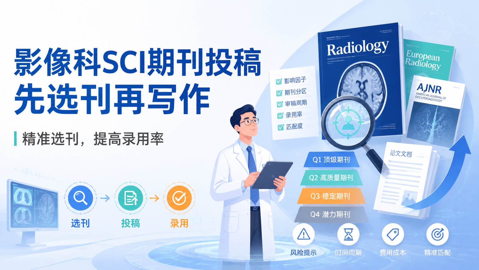 影像科SCI期刊如何提高录用率？