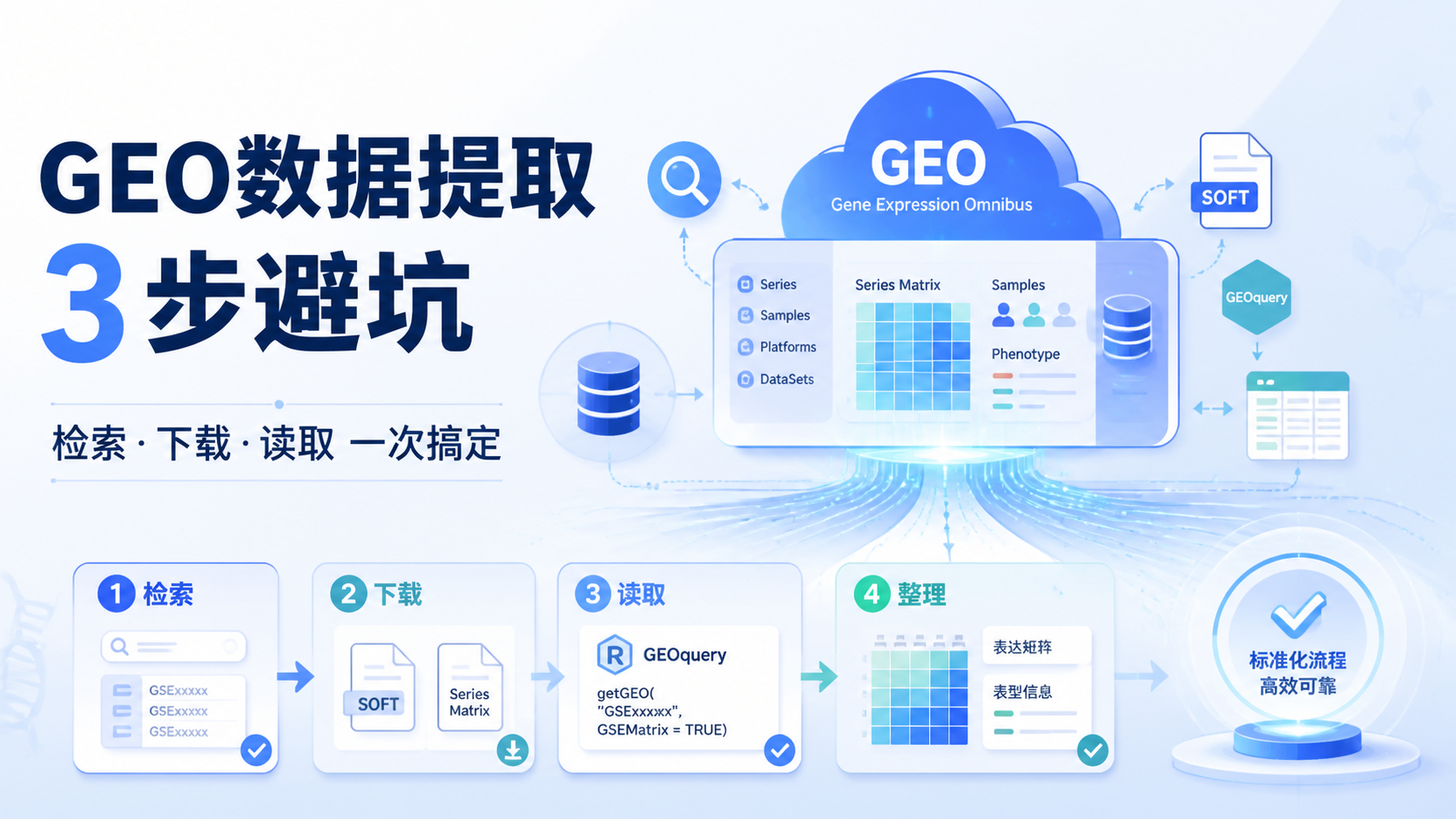 GEO数据提取难吗？3个关键技巧