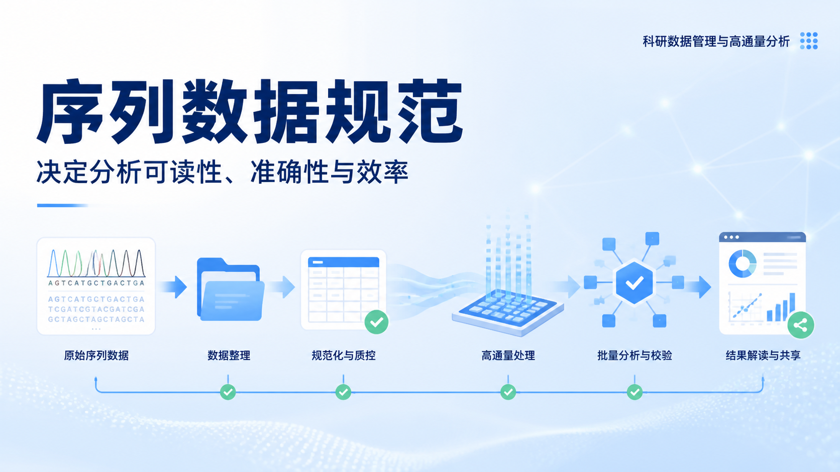 序列数据规范为什么重要？6个专业解读