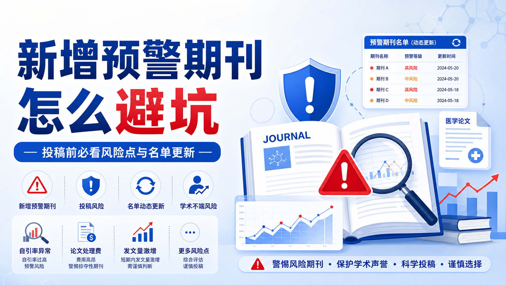新增预警期刊是什么意思？5个关键风险点解析