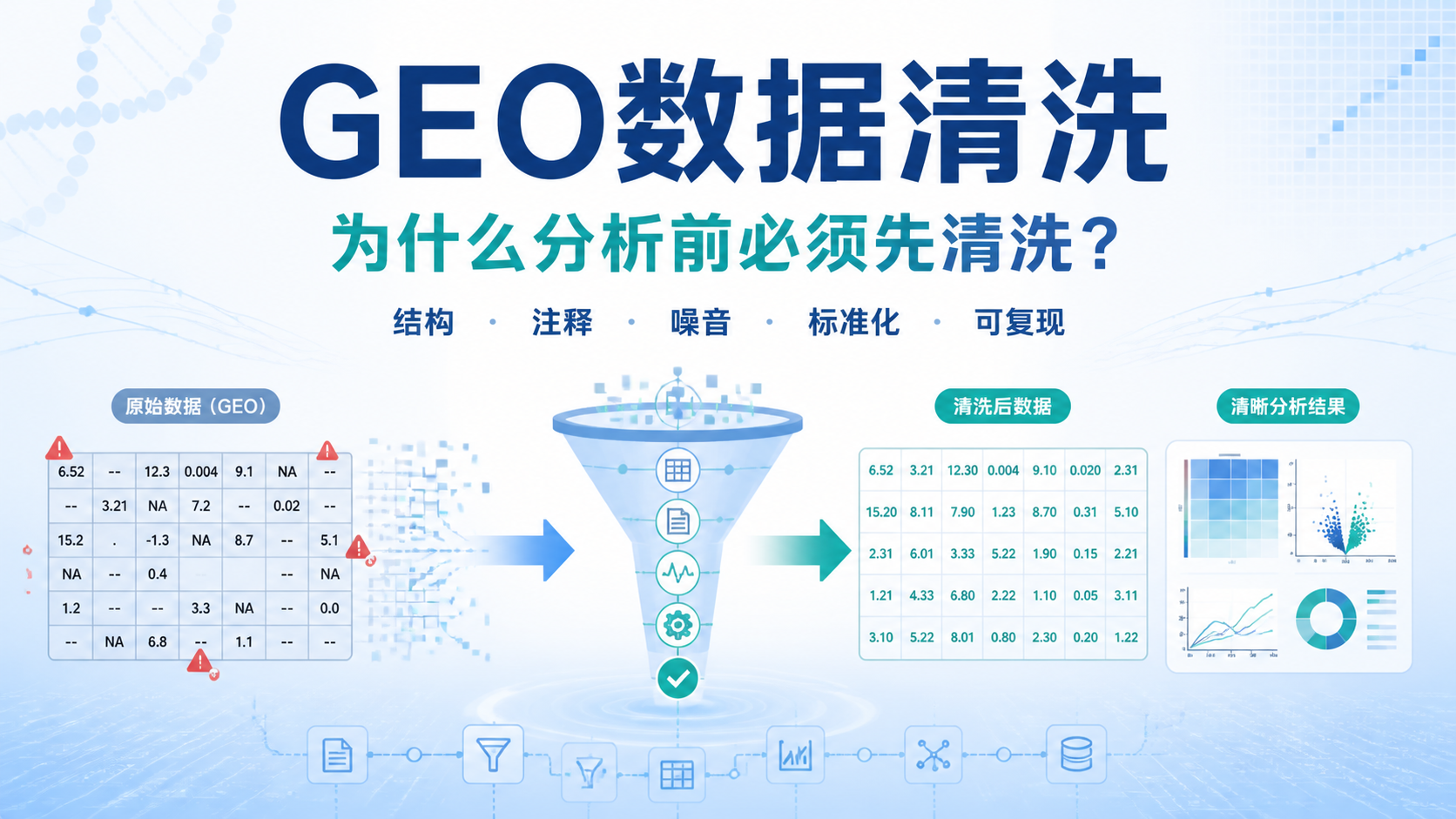 为什么geo数据清洗如此重要？