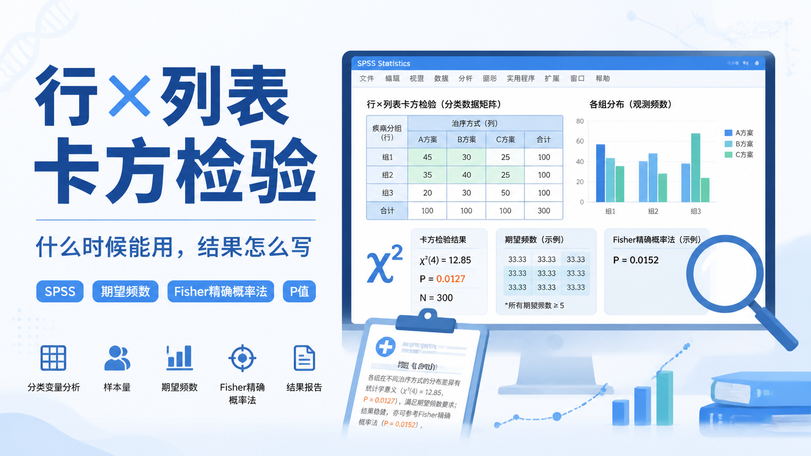 行×列列表卡方检验的7个关键问题