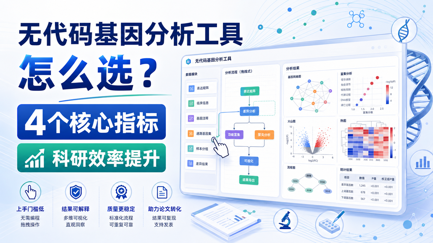 无代码基因分析工具为何火爆？4项指标揭秘