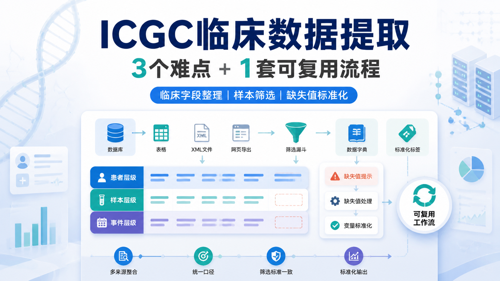 ICGC临床数据提取的3个关键难点？