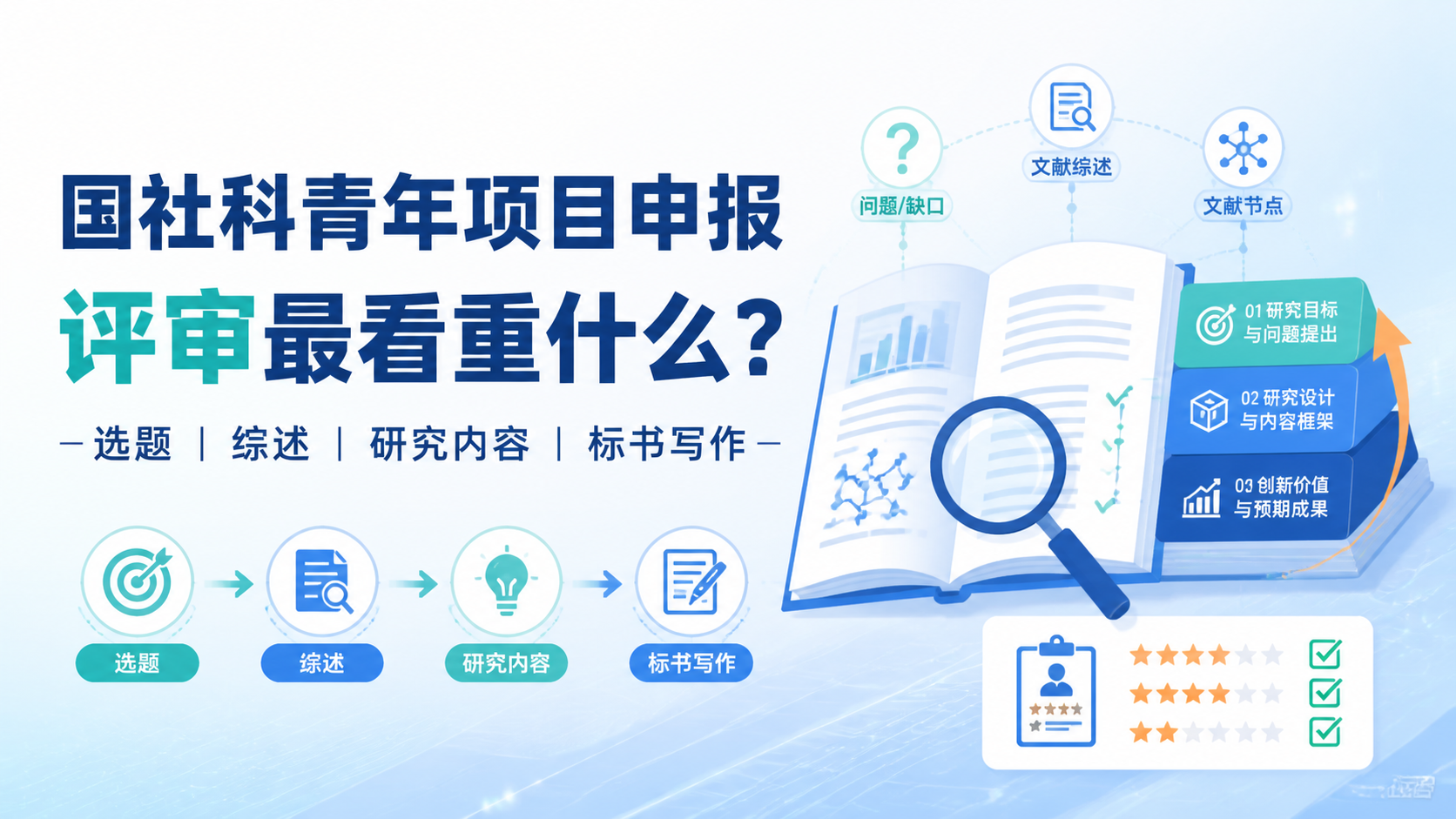 国社科青年项目写作难在哪？4步打造高分标书